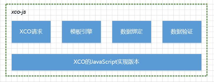 Компоненты XCO-JS